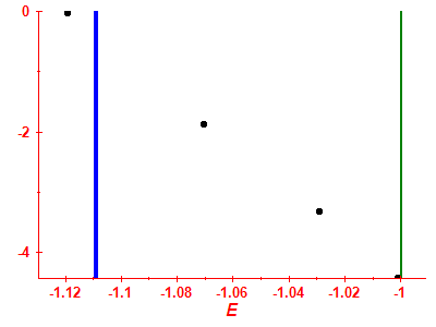 Strength function log